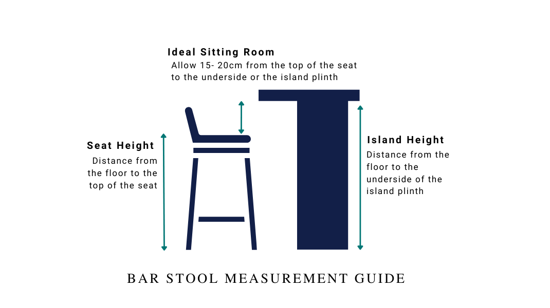 Correct bar stool height sale